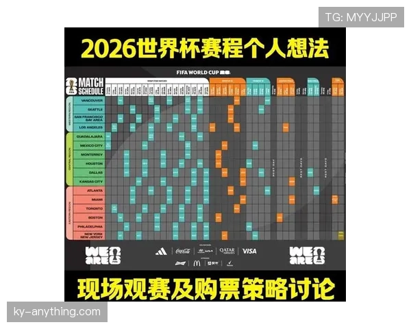 2026世界杯48支球队如何分为12个小组的分组规则详解