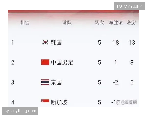 韩国队2026世界杯出线形势分析：小组对手、赛程难度与晋级前景